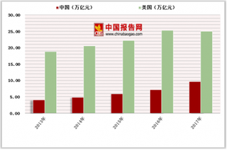 2018年中国消费金融行业发展趋势：未来消费信贷行业市场空间大