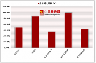 2018年中国消费金融行业前景分析：未来几年有望迎来大爆发