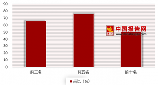 2018年我国磷酸锂铁电池市场占有率不断下降