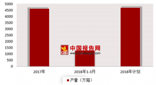 2018年我国烟包机械行业需求分析 市场正逐步扩大