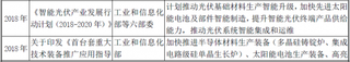 2018年我国电力电子设备制造业主管部门、监管体制及政策分析