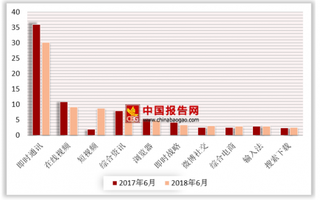 拼多多遭苹果商店下架上热搜 内容为王时代典型App暴增