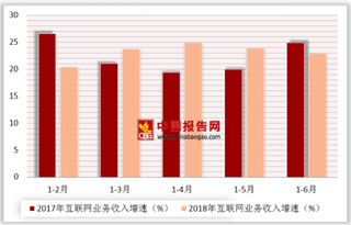 连尚网络卫星启动全球免费网络计划 我国互联网和相关服务业运行总体平稳