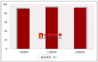 移动支付在中国最受欢迎 人群渗透已达普及程度