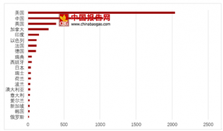 《2018世界人工智能产业发展蓝皮书》发布 浅析全球人工智能发展现状