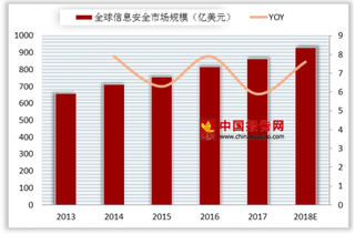 美国按摩预订应用大量客户资料泄露 北美信息安全布局仍为全球最广