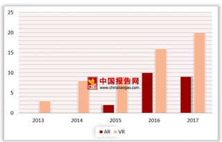 微软拿下美军4.8亿美元AR合同 全球不断加强对AR投资