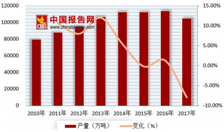 2018年我国航空零部件制造行业产业链分析 钢材产量有所下滑