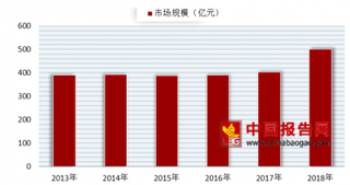 伊利拟收购泰国冰淇淋生产商 近年来冰淇淋行业快速发展