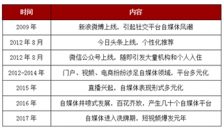 微博收购一直播 浅析我国自媒体行业发展