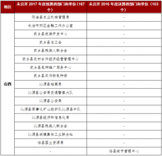 各省市预决算公开度排行榜出炉 湖南省以99.1最高分占据第一