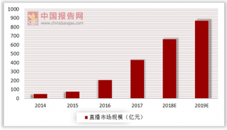 微博收购“一直播” 移动互联网带动直播市场兴起