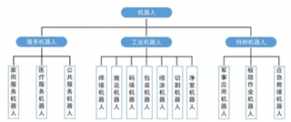 2018年我国智能制造行业趋势：企业差异化将进入软件决定时代