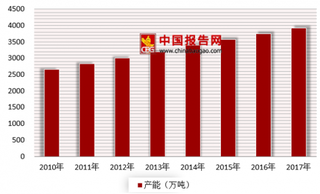 2018年我国乙二醇行业发展现状分析 技术逐渐成熟