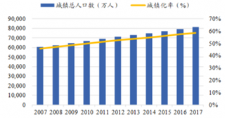 2018年我国被套行业市场需求分析 未来增长空间广阔