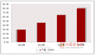 电解液研究领域重大突破，或将打破锂电池行业格局