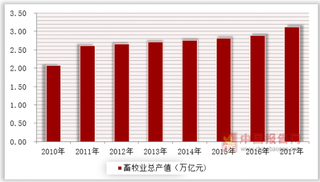 农业农村部大力推进畜禽养殖粪污综合治理，畜禽粪污资源化前景看好