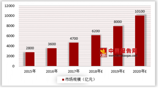 数据成为未来的核心资产，大数据产业前景可期