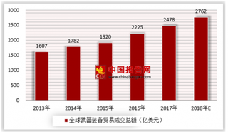 俄罗斯克里米亚再部署S400防空系统，局部区域争端频繁将带动全球武器装备市场的繁荣