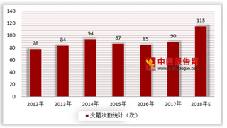 航空产业发展迅速，特斯拉创始人竟想要移民火星