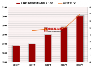 2018年中国自助售货机行业优势及市场空间分析