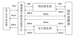 跨境电商进口税收优惠额度上调，彰显国家开放态度