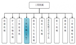 2018年我国叉车行业依旧保持旺盛景气趋势