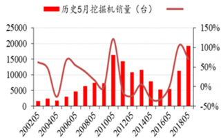 2018年我国斗齿行业市场需求分析 未来将逐年增长