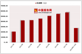 近一半大学生感染艾滋病 近年我国艾滋测试纸仅单店月售3万盒