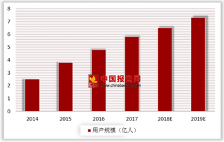 长三角地铁全国率先有“通票” 移动支付向线下支付领域快速渗透