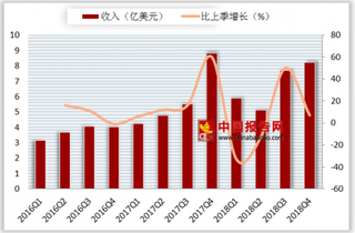 三星OLED技术泄露疑损失58亿美元 未来短期内OLED面板主要应用于智能手机