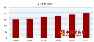 小罐茶快速崛起两年卖出10亿 浅析茶行业发展趋势