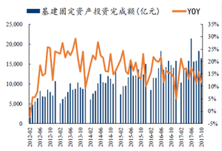 2018年我国工程机械行业发展现状与前景分析