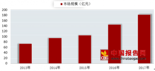 2018年我国数字音乐行业现状分析 付费模式将成必然趋势