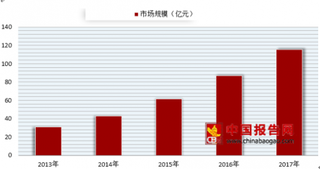 “音遇”上线两个月蹿升社交榜第二 我国K歌类APP发展前景广阔