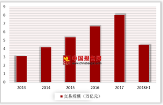 行云全球汇获数千万美金B轮融资 跨境电商规模中进口占比上升