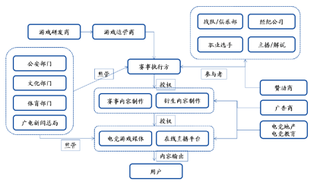 2018年我国电竞游戏行业趋势：移动电竞市场份额有望超越端游电竞