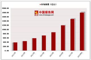 体检幕后丑闻曝光 未来连锁化、健康管理化是体检业重要发展方向