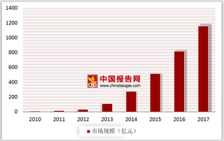 2018年我国移动游戏行业发展趋势：内容精品化、重度化