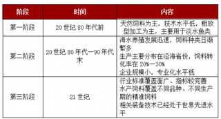 2018年我国水产饲料行业产量不断增加 未来发展将向“生态饲料”转变