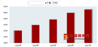 2018年我国水产养殖产业进程不断加快 未来将往复合型养殖模式发展