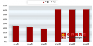 2018年我国方便面市场回暖 众品牌创新求变初见成效