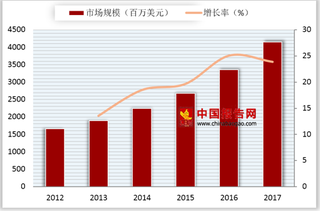 2018年我国信息安全行业趋势：信息安全产品国产化替代趋势日益显著