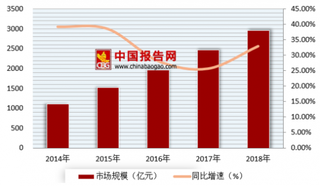 2018年我国互联网家装行业发展现状及趋势分析