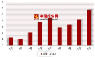 2018年我国电机电控行业发展空间广阔 目前市场竞争格局尚未明晰