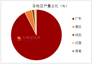 2018年1-10月我国家用电风扇产量达1.5亿台