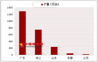 2018年1-10月我国家用吸排油烟机产量达2400.3万台