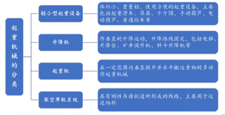 2018年我国起重设备行业细分市场发展现状及趋势分析