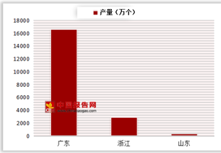 2018年1-10月我国电饭锅产量达1.98亿个