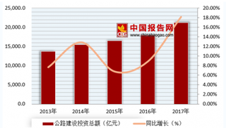 2018年我国公路养护机械行业发展空间巨大